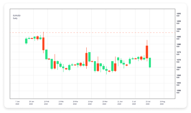 Understanding Copy Trading Through Forex Brokers 1844446047 Understanding Copy Trading Through Forex Brokers 1844446047